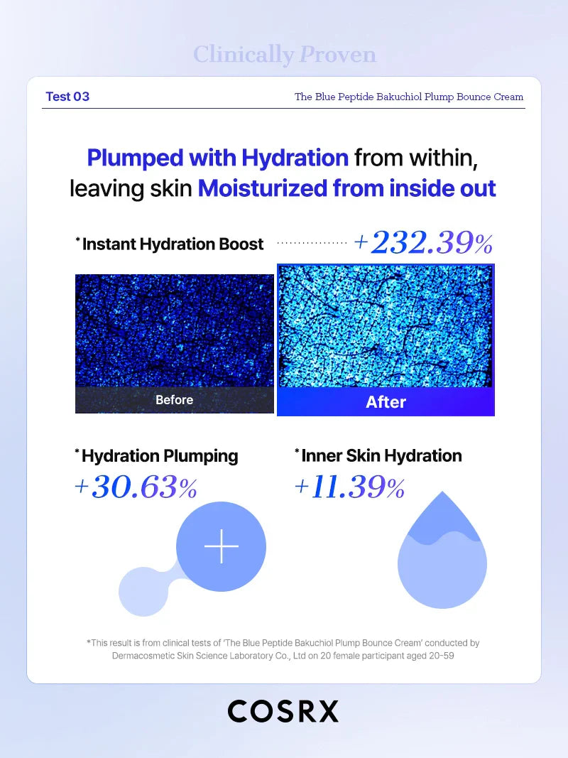 COSRX The Blue Peptide Bakuchiol Plump Bounce Cream